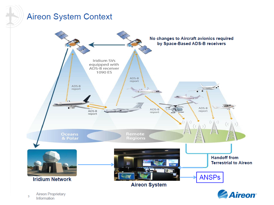 aireon aireon