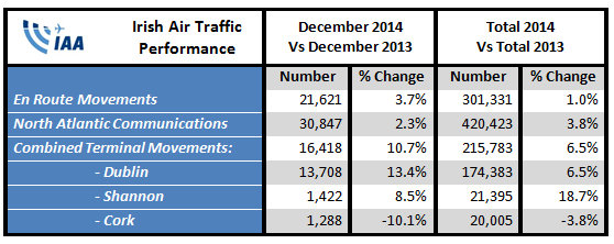 Dec Flight Statistics 1