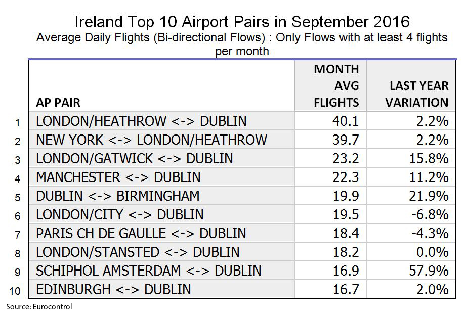 Aiport Pairs September 2016 Aiport Pairs September 2016