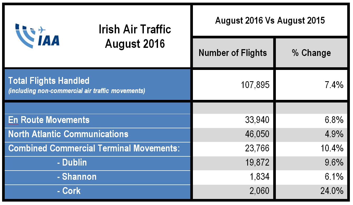 Aug 2016 ops stats Aug 2016 ops stats