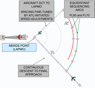 point merge graph